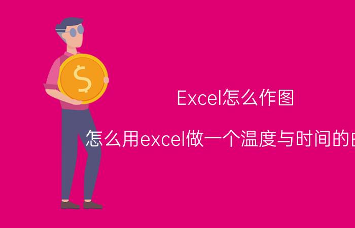 Excel怎么作图 怎么用excel做一个温度与时间的曲线？